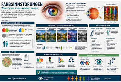 farbsinnstörungen